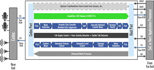 CS48LV12-13_Block_Diagram_2_-_colorized_red.png