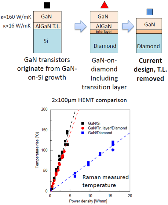 GaN_on_Diamond_-_combined_2.png