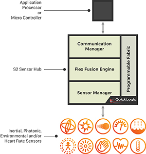 S2-Sensor-Hub-Block-Diagram_300.jpg