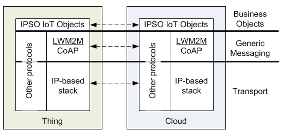 IPSO_Object_Drawing.png