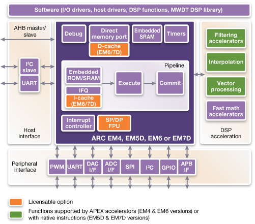 sensor_and_control_subsystem_block_diagram.jpg