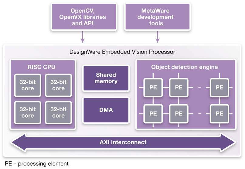 synopsys_fig1.png