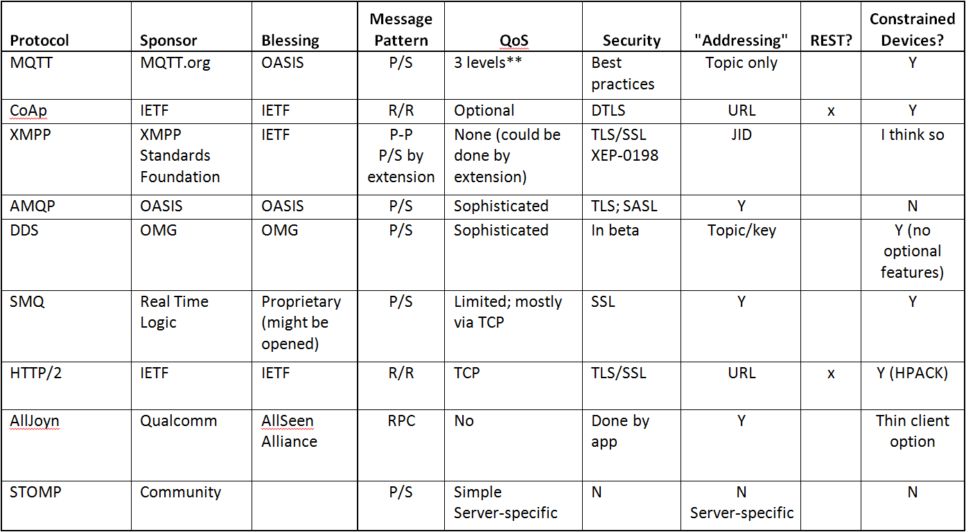 Protocol_table.png