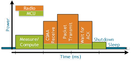 IoT_burst_profile.png