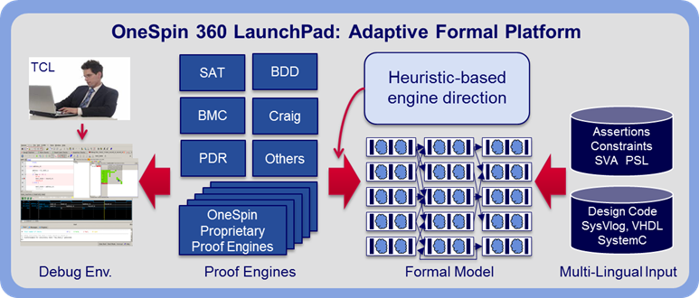 OneSpin_LaunchPad.png