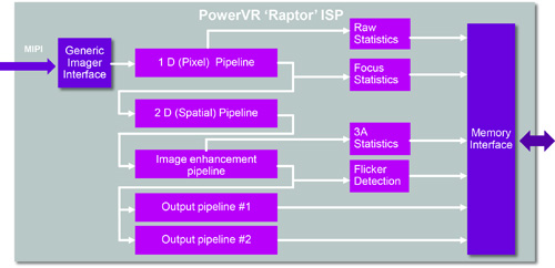 Raptor_block-diagram_red.jpg