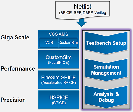 Synopsys_SAE_flow.png