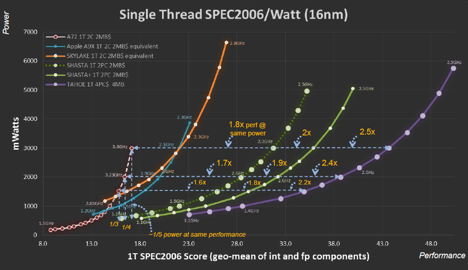 Cpu Mips Chart