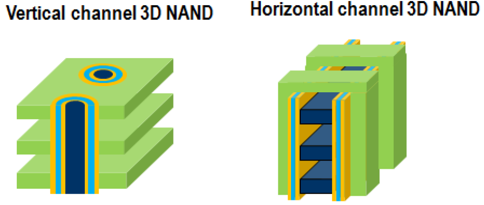 Figure_1_Horizontal_vs._Vertical.png