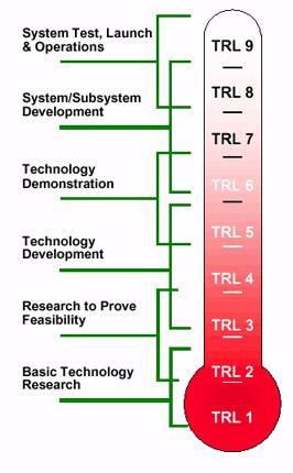 NASA_TRL_Meter.jpg