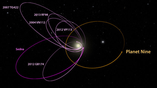 p9_kbo_orbits_labeled_1_-640x360.jpg
