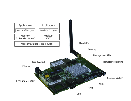 IoT_Gateway_SysDK-11Jan2015_red.jpg