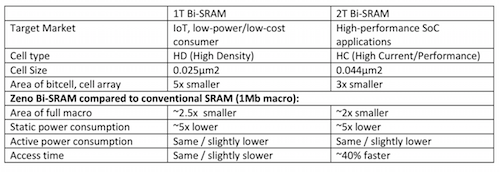 SRAM_table.png