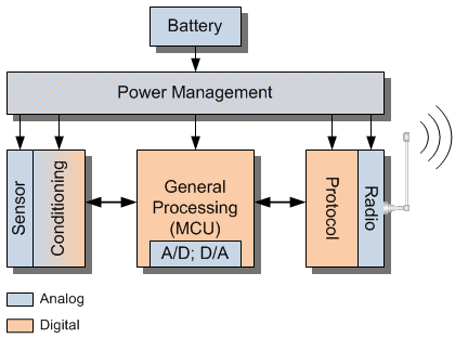 IoT_analog_drawing.png