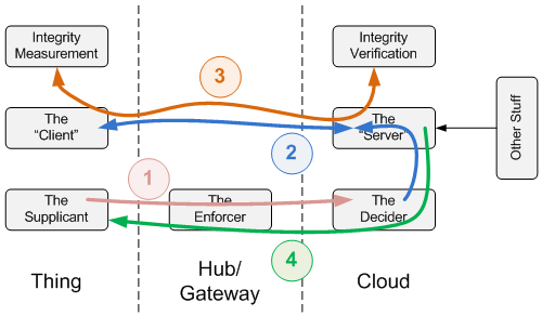 Authentication_figure.png