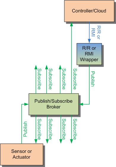 P-S_control_figure.png